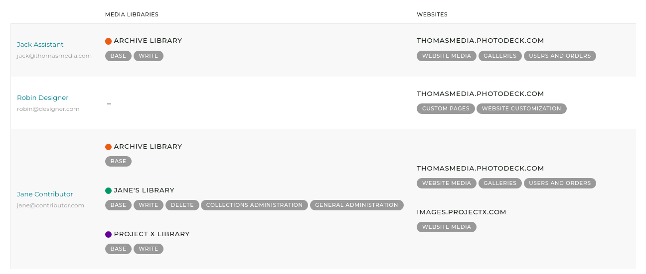You can add team members simply to perform specific tasks on your images and website -- or you can set up multiple media libraries and websites and give different accesses to different team members.