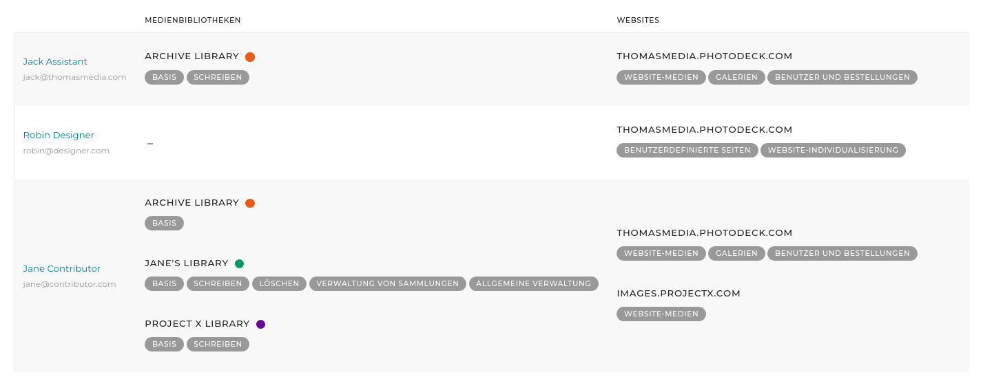 Sie können Teammitglieder einfach hinzufügen, um bestimmte Aufgaben an Ihren Bildern und Ihrer Website auszuführen - oder Sie können mehrere Medienbibliotheken und Websites einrichten und verschiedenen Teammitgliedern unterschiedliche Zugriffsrechte einräumen. 