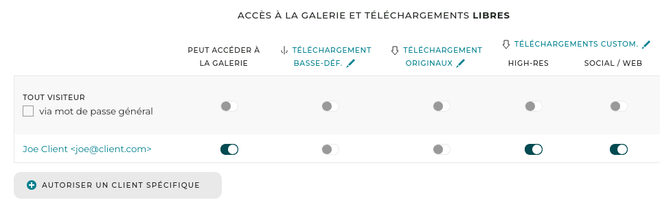 Paramètres type pour une galerie de revue/livraison de reportage.